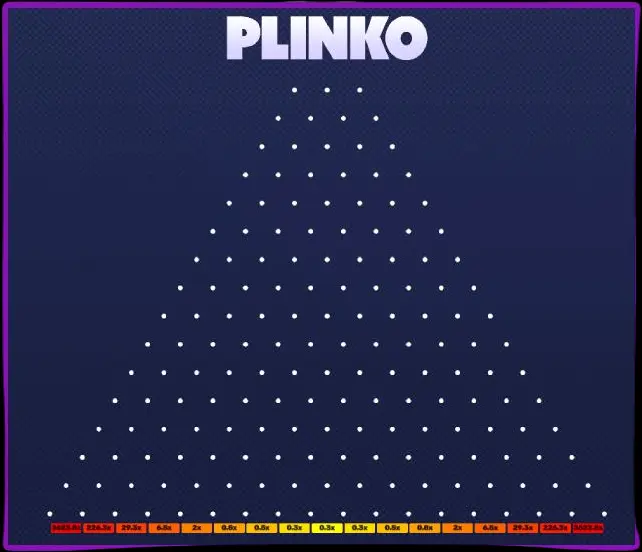 Farklı sağlayıcılardan Plinko'daki demo modu